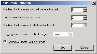 Task Group Definition