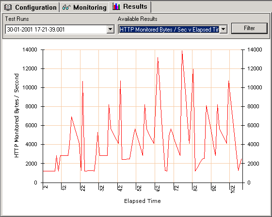 Sample Graph